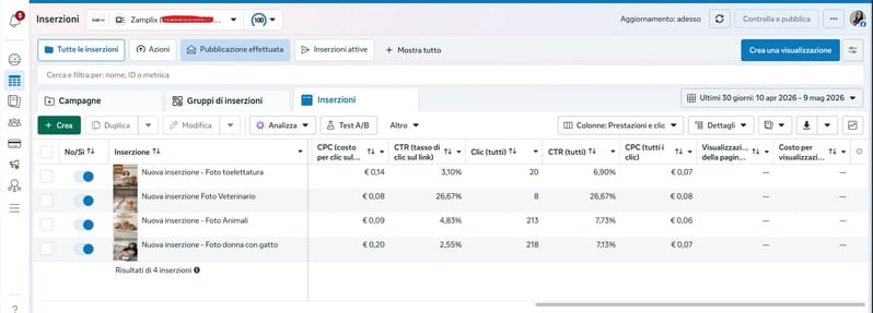 Meta Ads Report 2